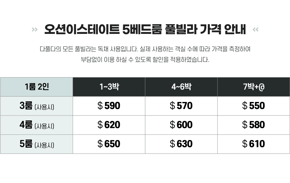 오션 이스테이트 5베드룸 풀빌라 사진 3